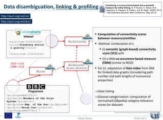 db:Pluto
(Dwarf Planet)
db:Astrono-
mical Objects
<yov:Lecture8748720>
<title>Pluto & the Dwarf
Planets</title>
…
< yov:Le...