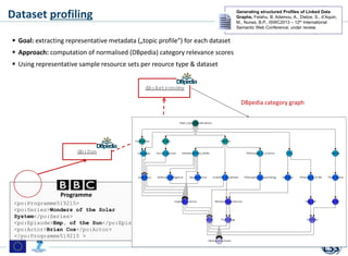 <po:Programme519215>
<po:Series>Wonders of the Solar
System</po:Series>
<po:Episode>Emp. of the Sun</po:Episode>
<po:Actor...