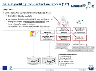 Endpoint Retrieval
& Graph
Extraction
Schema
Extraction and
Mapping
Sample Graph
Extraction
(per dataset/type)
NER & NED
(...