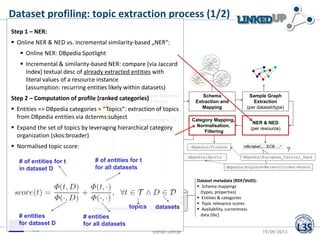 Endpoint Retrieval
& Graph
Extraction
Schema
Extraction and
Mapping
Sample Graph
Extraction
(per dataset/type)
NER & NED
(...