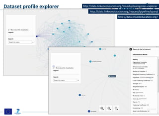 http://data.linkededucation.org/linkedup/categories-explorer
http://data.linkededucation.org/
Dataset profile explorer
htt...