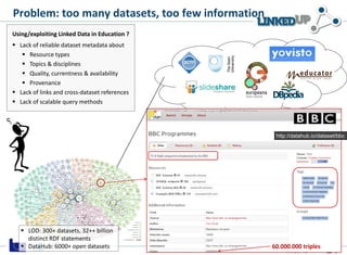 Problem: too many datasets, too few information
Stefan Dietze 19/09/13
http://datahub.io/dataset/bbc
60.000.000 triples
Us...