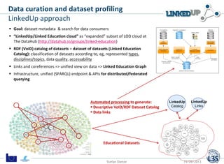  Goal: dataset metadata & search for data consumers
 “LinkedUp/Linked Education cloud” as “expanded” subset of LOD cloud...