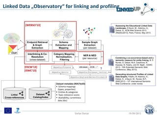 Assessing the Educational Linked Data
Landscape, D’Aquin, M., Adamou, A.,
Dietze, S., ACM Web Science 2013
(WebSci2013), P...