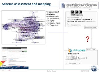 Schema assessment and mapping
Co-occurence of
data types
(in 146 datasets:
144 Vocabularies,
588 highly
overlapping types,...
