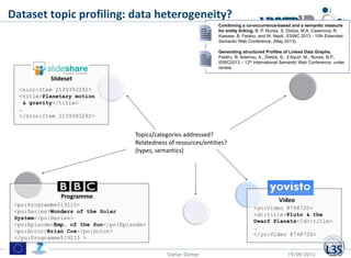 <yo:Video 8748720>
<dc:title>Pluto & the
Dwarf Planets</dc:title>
…
</yo:Video 8748720>
Video
<sioc:Item 2139393292>
<titl...