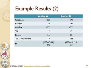 Example Results (2) 
Author A 
Author B 
Citations 
177 
177 
h-index 
10 
10 
e-index 
Tail 
12 
12 
Excess 
65 
65 
Tail Complement 
18 
128 
PI 
(102+65-18) 147 
(102+65-128) 37 
14  