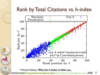 Rank by Total Citations vs. h-index 
(i,j)  ranked ith position by h-index and jth by C (normalized percent) 
17 
* Michael Nielsen, Why the h-index is little use, http://michaelnielsen.org/blog/why-the-h-index-is-virtually-no-use/ , 2008  