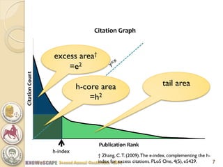 Citation Count 
Publication Rank 
Citation Graph 
h-index 
h-core area =h2 
excess area† =e2 
tail area 
7 
† Zhang, C. T. (2009). The e-index, complementing the h- index for excess citations. PLoS One, 4(5), e5429.  