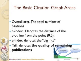 The Basic Citation Graph Areas 
Overall area: The total number of citations 
h-index: Denotes the distance of the plot line from the point (0,0). 
e-index: denotes the “big hits” 
Tail: denotes the quality of remaining publications 
8  