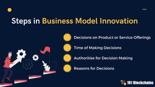 Steps in Business Model Innovation
Decisions on Product or Service Offerings
Time of Making Decisions
Authorities for Decision Making
Reasons for Decisions
 