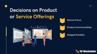 Decisions on Product
or Service Offerings Narrow Focus
Hedged Portfolio
Product Commonalities
 