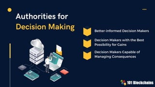 Authorities for
Decision Making Better-informed Decision Makers
Decision Makers Capable of
Managing Consequences
Decision Makers with the Best
Possibility for Gains
 