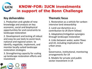 KNOW-FOR: IUCN investments
in support of the Bonn Challenge
Key deliverables
1. Production and uptake of new
knowledge and analysis on key
economic, social and biophysical
opportunities for and constraints to
landscape restoration
2. Development and testing of robust
and easy-to-use tools to assist local,
national and regional actors to
identify, negotiate, implement, and
monitor locally suited landscape
restoration strategies
3. Strengthening capacity for scaling
up landscape restoration efforts and
investment
Thematic focus
1. Restoration as a vehicle for carbon-
intensive land stewardship
2. Land-use dynamics as a
contribution to LR (farm fallow)
3. Adaptation/mitigation synergies
through landscape restoration
4. Links between water, water flows
and LR, including implications for
urban areas
5.
Governance, institutional, monitoring
arrangements for LR
6. Models for private and public
sector investment in LR
 