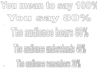 Know Howe for English Pädagogisches Institut Nürnberg 15.11.201211
 