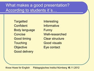 Know Howe for English Pädagogisches Institut Nürnberg 15.11.20124
What makes a good presentation?
According to students it´s…
Targetted
Confident
Body language
Concise
Good timing
Touching
Objective
Good delivery
Interesting
Informative
Funny
Well-researched
Clear structure
Good visuals
Eye contact
 