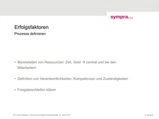 Erfolgsfaktoren
• Bereitstellen von Ressourcen: Zeit, Geld  zentral und bei den
Mitarbeitern
• Definition von Verantwortlichkeiten, Kompetenzen und Zuständigkeiten
• Freigabeschleifen klären
© sympra| Social Media: Planung ermöglicht Spontaneität | 6. Juni 201320
Prozesse definieren
 