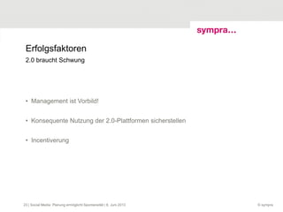 Erfolgsfaktoren
• Management ist Vorbild!
• Konsequente Nutzung der 2.0-Plattformen sicherstellen
• Incentiverung
© sympra| Social Media: Planung ermöglicht Spontaneität | 6. Juni 201323
2.0 braucht Schwung
 