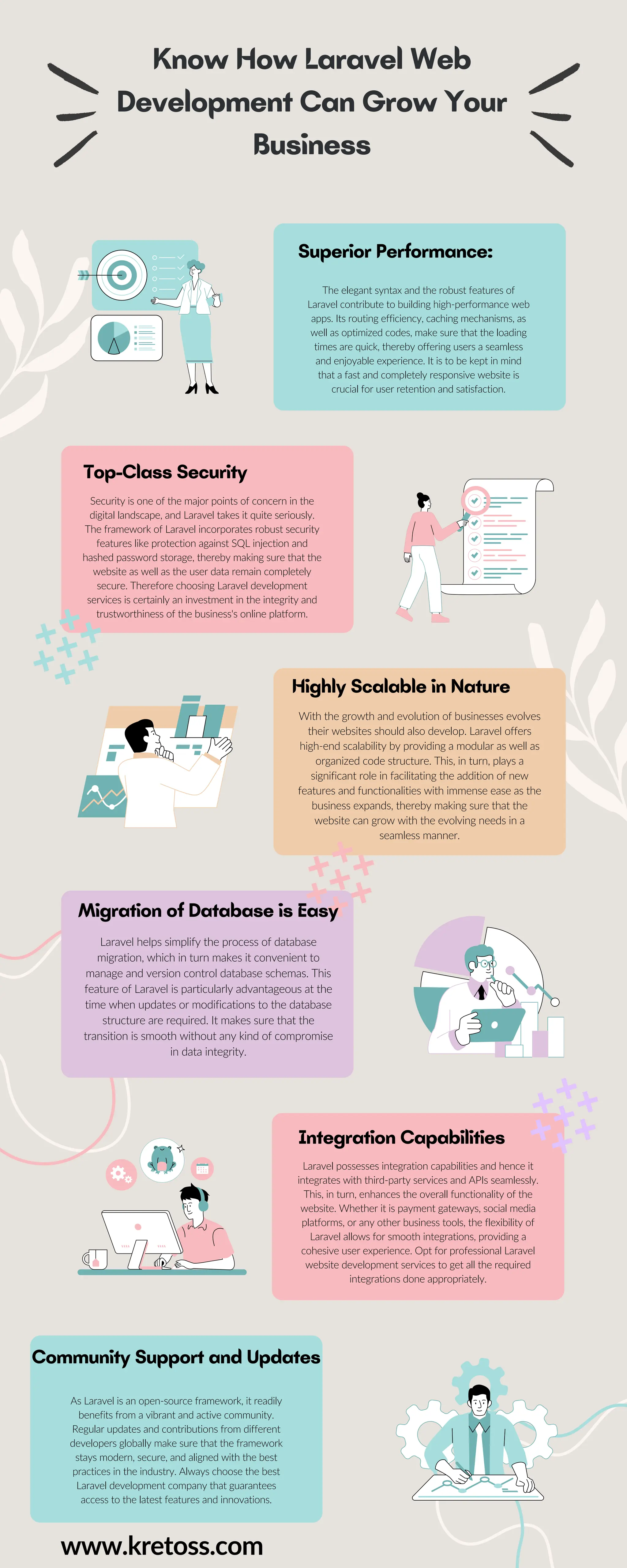 Know How Laravel Web
Development Can Grow Your
Business
www.kretoss.com
Superior Performance:
The elegant syntax and the robust features of
Laravel contribute to building high-performance web
apps. Its routing efficiency, caching mechanisms, as
well as optimized codes, make sure that the loading
times are quick, thereby offering users a seamless
and enjoyable experience. It is to be kept in mind
that a fast and completely responsive website is
crucial for user retention and satisfaction.
Top-Class Security
Highly Scalable in Nature
Migration of Database is Easy
Integration Capabilities
Community Support and Updates
As Laravel is an open-source framework, it readily
benefits from a vibrant and active community.
Regular updates and contributions from different
developers globally make sure that the framework
stays modern, secure, and aligned with the best
practices in the industry. Always choose the best
Laravel development company that guarantees
access to the latest features and innovations.
Laravel possesses integration capabilities and hence it
integrates with third-party services and APIs seamlessly.
This, in turn, enhances the overall functionality of the
website. Whether it is payment gateways, social media
platforms, or any other business tools, the flexibility of
Laravel allows for smooth integrations, providing a
cohesive user experience. Opt for professional Laravel
website development services to get all the required
integrations done appropriately.
Laravel helps simplify the process of database
migration, which in turn makes it convenient to
manage and version control database schemas. This
feature of Laravel is particularly advantageous at the
time when updates or modifications to the database
structure are required. It makes sure that the
transition is smooth without any kind of compromise
in data integrity.
With the growth and evolution of businesses evolves
their websites should also develop. Laravel offers
high-end scalability by providing a modular as well as
organized code structure. This, in turn, plays a
significant role in facilitating the addition of new
features and functionalities with immense ease as the
business expands, thereby making sure that the
website can grow with the evolving needs in a
seamless manner.
Security is one of the major points of concern in the
digital landscape, and Laravel takes it quite seriously.
The framework of Laravel incorporates robust security
features like protection against SQL injection and
hashed password storage, thereby making sure that the
website as well as the user data remain completely
secure. Therefore choosing Laravel development
services is certainly an investment in the integrity and
trustworthiness of the business's online platform.
 