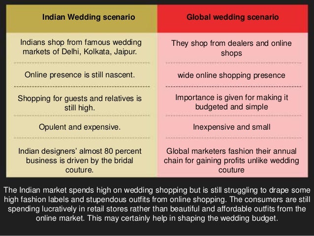 Know How Much An Indian Wedding Spends On Only Clothes