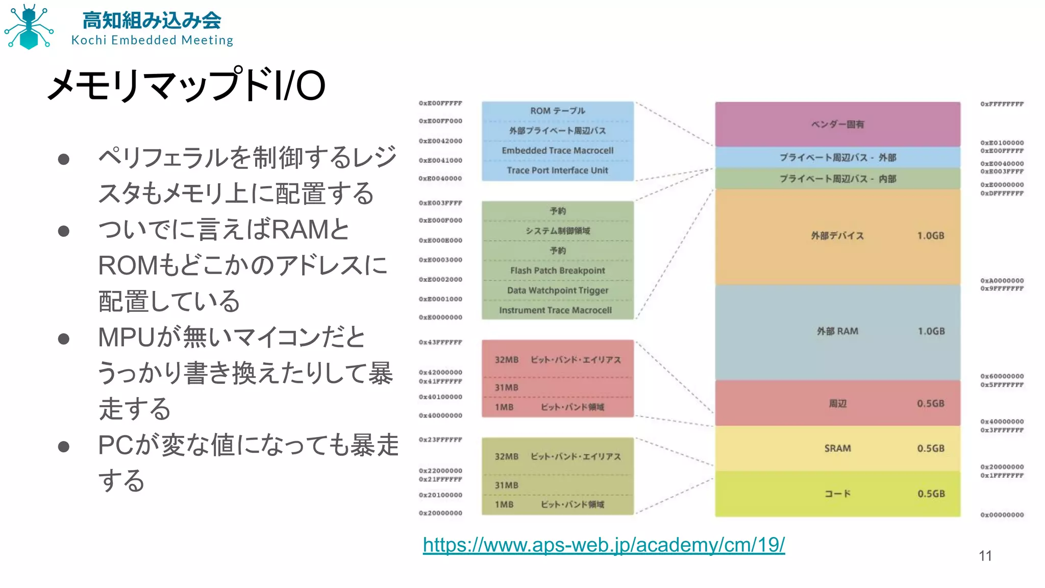メモリマップドI/O
● ペリフェラルを制御するレジ
スタもメモリ上に配置する
● ついでに言えばRAMと
ROMもどこかのアドレスに
配置している
● MPUが無いマイコンだと
うっかり書き換えたりして暴
走する
● PCが変な値になっても暴走
する
11
https://www.aps-web.jp/academy/cm/19/
 
