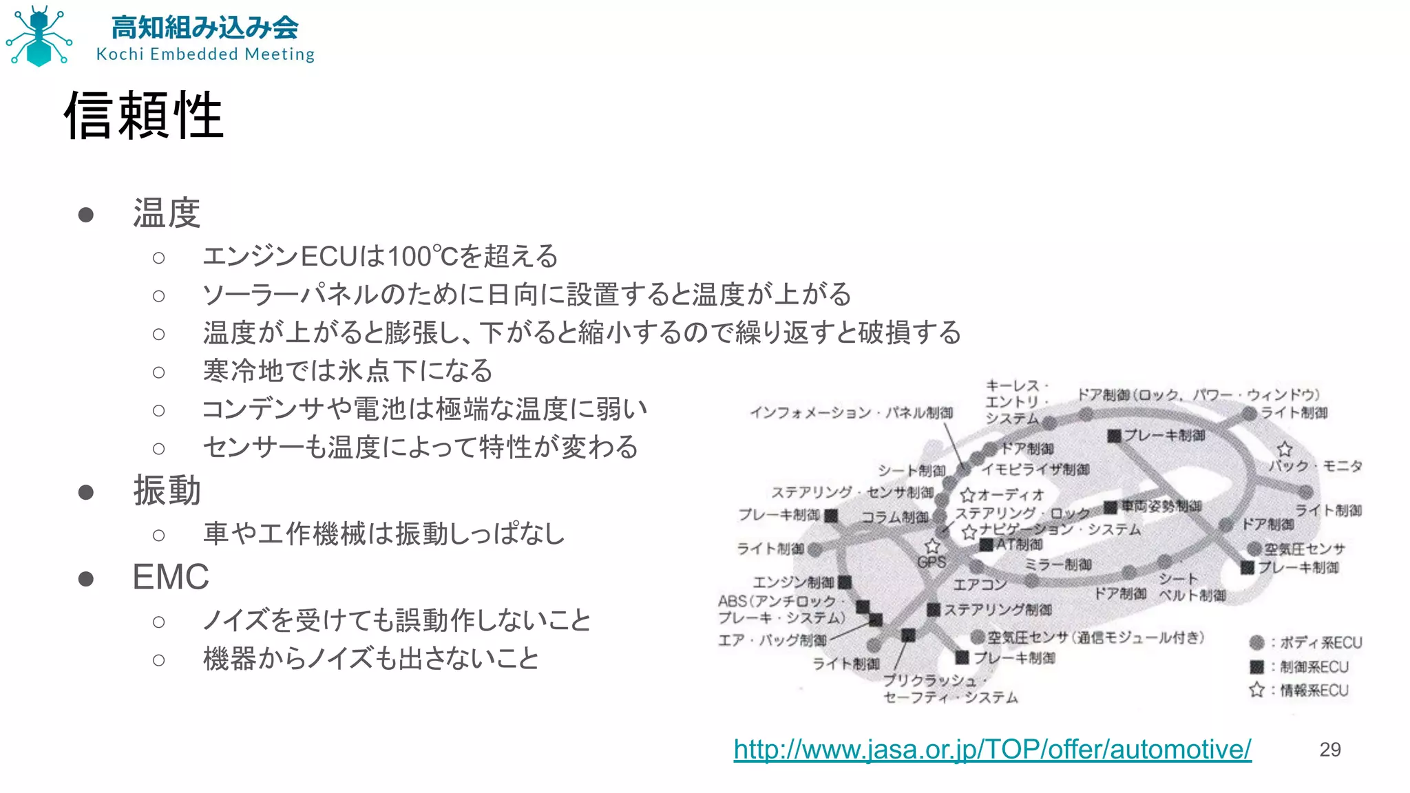 信頼性
● 温度
○ エンジンECUは100℃を超える
○ ソーラーパネルのために日向に設置すると温度が上がる
○ 温度が上がると膨張し、下がると縮小するので繰り返すと破損する
○ 寒冷地では氷点下になる
○ コンデンサや電池は極端な温度に弱い
○ センサーも温度によって特性が変わる
● 振動
○ 車や工作機械は振動しっぱなし
● EMC
○ ノイズを受けても誤動作しないこと
○ 機器からノイズも出さないこと
29http://www.jasa.or.jp/TOP/offer/automotive/
 