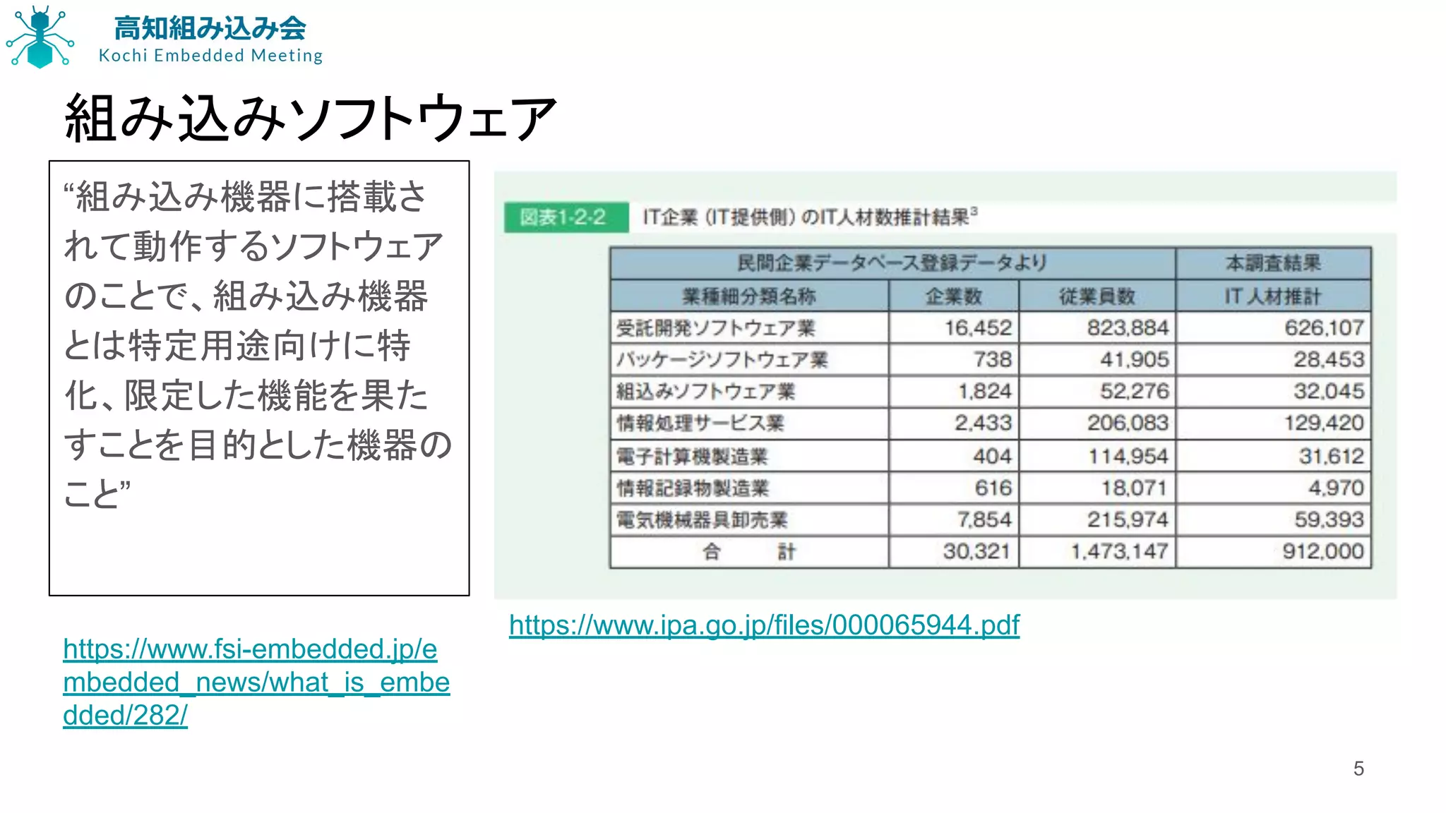 組み込みソフトウェア
“組み込み機器に搭載さ
れて動作するソフトウェア
のことで、組み込み機器
とは特定用途向けに特
化、限定した機能を果た
すことを目的とした機器の
こと”
https://www.fsi-embedded.jp/e
mbedded_news/what_is_embe
dded/282/
5
https://www.ipa.go.jp/files/000065944.pdf
 