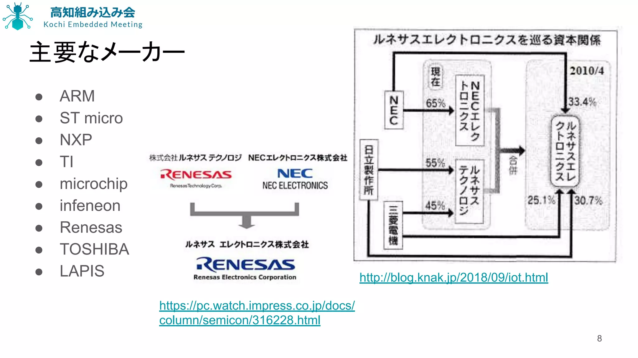 主要なメーカー
● ARM
● ST micro
● NXP
● TI
● microchip
● infeneon
● Renesas
● TOSHIBA
● LAPIS http://blog.knak.jp/2018/09/iot.html
8
https://pc.watch.impress.co.jp/docs/
column/semicon/316228.html
 
