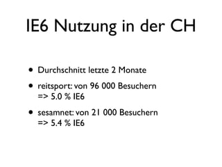 IE6 Nutzung in der CH

• Durchschnitt letzte 2 Monate
• reitsport: von 96 000 Besuchern
  => 5.0 % IE6
• sesamnet: von 21 000 Besuchern
  => 5.4 % IE6
 