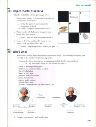 KEEP ON TALKING!
NIT
4 Objeet eharts: 5tudent A
(For B's part of this aetivity, go to page 109.)
1 Work with a partner. A, look at the box diagram.
Follow these instruetions:
a Write the teaeher's name under the
newspaper in Box F.
b Draw a eomputer on the table in Box C.
2 Work with B. Tell B about the things in your
boxes. Give instruetions.
Example Write tite ward sunglasses in Bax A.
3 Listen to B. Write and draw B's items in your
squares. Ask questions if neeessary.
Examples Can yau repeat that? Haw da yau spell. .. ?
B
NIT
5 Who's who?
1 Work with a partner. Read the sentenees in the box below. Look at the Falon Family Tree.
Then fill in the blanks with the missing names.
Example A: Hmm. Anna Itas ane granddaugltter. 1think that her name is Alisan.
B: Yes, that's right. Alisan has ane brothel: His name is...
Alison is Anna's granddaughter.
Paul has one sister. Her name is Alison.
Ted is Paul's father.
Naney is Ted's wife.
loan and Naney are sisters.
jaek is Conor's son.
Anna is jaek's mother.
Edith is Paul's aunt.
jaek and Edith have one son. His name is Carl.
Anna
Grandmother Grandfather
Son-in-Iaw
I
T Daughter
I
Daughter
Jack
Son T Daughter-in-Iaw
Granddaughter Grandson Grandson
2 Compare your answers with another pair.
106
 