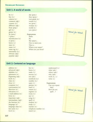 VOCABULARY REFERENCE
Unit 1: A world of words
be (v.)
boy (n.)
camera (n.)
common (adj.)
country (n.)
different (adj.)
from (prep.)
girl (n.)
guitar (n.)
he (pron.)
I (pron.)
introduction (n.)
it (pron.)
know (v.)
man (n.)
na me (n.)
name tag (n.)
nationality (n.)
obvious (adj.)
popular (adj.)
she (pron.)
they (pron.)
tour guide (n.)
tourist (n.)
we (pron.)
woman (n.)
world (n.)
you (pron.)
Expressions
Hello.
Hi.
My name's ...
Nice to meet you.
This is...
What's your name?
Where are you from?
Word for Word
--
Unit 2: Centered on language
117
address (n.)
advanced (adj.)
alphabet (n.)
apartment (n.)
beginning (adj.)
book (n.)
class (n.)
close (v.)
computer (n.)
conversation (n.)
direction (n.)
education (n.)
e-mail address (n.)
form (n.)
important (adj.)
intermedia te (adj.)
the Internet (n.)
language (n.)
language class (n.)
last na me (n.)
level (n.)
list (n.)
listen (v.)
make (v.)
movies (n.)
not (adv.)
notebook (n.)
number (n.)
open (v.)
partner (n.)
read (v.)
reason (n.)
register (v.)
room (n.)
say (v.)
song (n.)
spell (v:)
student (n.)
study (v.)
teacher (n.)
telephone number (n.)
travel (n.)
understand (v.)
what (adv.)
where (adv.)
why (adv.)
work (n., v.)
write (v.)
Expressions
Can you repeat
that?
How do you
spell. .. ?
Word for Word
--,
 