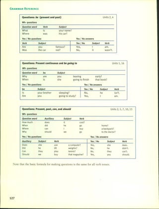 GRAMMAR REFERENCE
Questlons: be (present and past) Units 2, 4
Wh- questions
Question word
What
Where
Ves I No questions
Verb
is
was
Subject
your name?
his car?
Ves I No answers
Verb
Are
Was
Subject
you
the car
famous?
red?
Ves I No
Yes,
No,
Subject
1
it
Verb
amo
wasn't.
Questlons: Present contlnuous and be going fo Units 1,16
Wh- questions
Question word
Why
When
be
are
is
Subject
you
she
leaving
going to finish
early?
that book?
Ves I No questions Ves I No answers
be
15
Are
Subject
your brother
you
sleeping?
going to study?
Ves I No
No,
Yes,
Subject
he
I
Verb
isn't.
amo
Questions: Present, past, can, and should
Wh- questions
Units 2, 5, 7, 10, 13
Question word
How much
When
Where
Why
Ves I No questions
Auxiliary
does
did
can
should
Subject
it
he
I
we
Verb
cost?
go
buy
go
home?
a backpack?
to the doctor?
Ves I No answers
Auxiliary
Does
Did
Can
Should
Subject
she
he
they
we
Verb
use
Iift
play
buy
Ves I No Subject Verb
a computer? Yes, she does.
weights? No, he didn't.
tennis? No, they can't.
that magazine? Yes, you should.
Note that the basic formula for making questions is the same for aH verb tenses.
127
 
