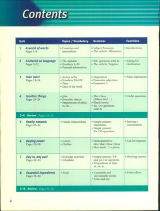 Unit Topics I Vocabulary Grammar Functions
1 A world of words ~ Countries and ~ Subject Pronouns ~1ntroductions
Pages 1-6 nationalities ~ The verb be: Affirmative
2 Centered on language ~ The alphabet ~ Wh- questions with be ~ Asking for
Pages 7-12 ~ Numbers 1-20 ~ The verb be: Negative clarifica tion
~ Personal information
3 Take note! ~ Action verbs ~ 1mperatives ~ Polite expressions
Pages 13-18 ~ Numbers 20-100 ~ Possessive adjectives
~Time ~ Possessive s
~ Days of the week
4 Familiar things ~Jobs ~ This / these ~ Useful questions
Pages 19-24 ~ Everyday objects (Whats this? .. )
~ Prepositions of place: ~ Plural nouns
in, on... ~ Yes / No questions
with be
1-4 Re vie w Pages 25-26
5 Family network ~ Family relationships ~ Simple present: ~ Starting a
Pages 27-32 Statements conversation
~ Simple present:
Yes / No questions
6 Buying power ~ Colors ~ Demonstratives: ~ Can for requests
Pages 33-38 ~ Clothes this / that / these / tltose
~ How rnuch ... ? + prices
7 Doy in, doy out! ~ Everyday activities ~ Simple present: Wh- ~ Showing interest
Pages 39-44 ~ Schedules and yes / no questions
~ Prepositions of time:
in, on, at ...
8 Essential ingredients ~ Food ~ Countable and ~ Polite offers
Pages 45-50 uncountable nouns
~ Sorne and any
5-8 Re vie w Pagcs 51-52
ii
 