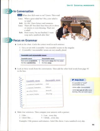 It is possible to "count"
uncountable nouns.
I drink caffee. (uncountable)
I drink two cups of caffee every
marning. (You can count cups.)
". He'p Desk
dressí~
Uncountable nouns
Rob wants soup after his salad.
He likes soup.
3 1 calo .. every day.
4 1 drink ... every day.
úU.J1.ttitbLe I1Olo(l1J &htLOlo(l1ttitbLe l10WtJ
C'l SC'lMJwíc.it/SC'lMJwíc.kes soup
C'l tOl1lLúltO/t0Wt0toes iettuc.e..
C'lf"l olíve../olíves broaolí
Countoble nouns
Rob wants a sandwich.
He likes sandwiches.
1 1 like ....
2 1 don't like ....
UNIT 8 ESSENTIAL INGREDIENTS
46
Countable and uncountable nouns
Examples 1 liJ~cpotatoes and tomatocs. 1don't liJ~cchccsc. 1 cat a sandwich cvcry day.
m!Jm What does Rob want to eat? Listen. Then read.
Lucy: What a great salad bar! Hey, your salad is
so small.
Rob: It's OK. 1 have lettuce and tomatoes.
Lucy: That's all? You don't have braccoli or olives
or onions or even dressing. That's not
a salad!
Rob: Don't worry. I'm not finished. 1want
soup and a sandwich after this!
b Look at these words fram the conversation. Then add the other food words fram page 45
to the lists.
a Look at the chart. Circle the correct word in each sentence.
1 Use a or an with (countable / uncountable) nouns in the singular.
2 (Countable / uncountable) nouns are not usually plural.
e Make true sentences. Then compare your answers with a partner.
In Conversation
Focus on Grarnrnar
 