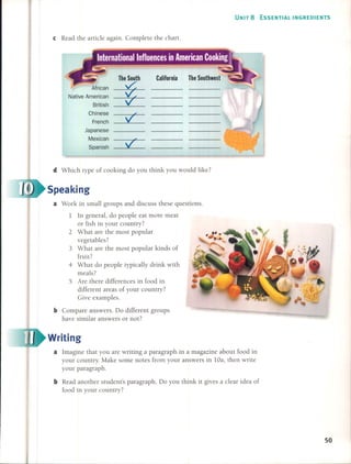 UNIT 8 ESSENTIAL INGREDIENTS
cRead the anide again. Complete the chart.
African
Native American
British
Chinese
French
Japanese
Mexican
Spanish v
California The Southwest
d Which type of cooking do you think you would like?
Speaking
a Work in small groups and discuss these questions.
1 In general, do people eat more meat
or fish in your country?
2 What are the most popular
vegetables?
3 What are the most popular kinds of
fruit?
4 What do people typically drink with
meals?
5 Are there differences in food in
different areas of your country?
Give examples.
b Compare answers. Do clifferent groups
have similar answers or not?
Writing
a Imagine that you are writing a paragraph in a magazine about food in
your country. Make sorne notes from your answers in lOa, then write
your paragraph.
bRead another stuclent's paragraph. Do you think it gives a dear idea of
food in your country?
50
 