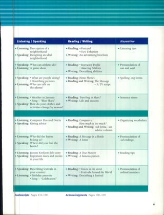 Listening I Speaking Reading I Writing KMU!H()W-
~ Listcning: Dcscription of a
neighborhood
~ Spcaking: Dcsigning an ideal
neighborhood
~ Spcaking: What can athletes do?
~ Listcning: A game show
~ Spcaking: • What are people doing?
• Describing pictures
~ Listcning: Who can talk on
the phonc?
~ Listcning: • Weathcr in January
• Song - "Blue Skies"
~ Spcaking: How do your clothcs and
activities change by scason?
~ Reading: • Posteard
• New Urbanism
~ Writing: An advertising brochure
~ Reading: • Instructor Profile
• Amazing Athletes
~ Writing: Describing abiities
~ Rcading: Home PIlOnes
~ Reading and Writing: The Message
- A IV script
~ Rcading: Traveling to Mars?
~ Writing: Life and seasons
~ Listening tips
~ Pronunciation of
can and can't
~ Spelling -ing forms
~ Sentcnce stress
~ Listcning: Computer Dos and Don'ts
~ Speaking: Giving advice
~ Listcning: Who did the letters
belong to?
~ Spcaking: Where did you find the
bottle?
~ Listcning: Justine Kerfoot's ife story
~ Speaking: Important dates and events
in your ife
~ Speaking: Describing festivals in
your country
Listcning: • Birthday presents
• Song - "Cclebration"
udioscripts Pages 131-138
~ Reading: Computas:
How mueh is too mueh?
~ Reading and Writing: Ash jenna-an
advice column
~ Reading: A Message in a Bottle
~ Writing: A letter
~ Reading: A True Pioneer
~ Writing: A famous person
~ Rcading: • Voiees in the street
• Festivals Around the World
~ Writing: Describing a festival
Acknowledgments Pages 138-139
~ Organizing vocabulary
~ Pronunciation of
-ed endings
~ Reading tips
~ Pronunciation of
ordinal numbers
v
 