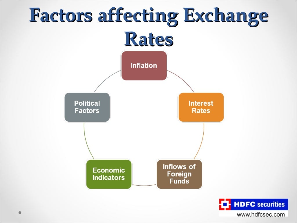 Know how to trade in currency derivatives