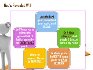 God‘s Revealed Will

God Wants you to
silence the
ignorant talk of
foolish people by
the GOOD THINGS
you do.

Love the Lord
your God with all
your heart, mind
& Soul.

Whatever
Happens ; Always
be THANKFUL.

Go & Make
Followers of all
people & Baptize
them in my Name.

He Wants you to
be HOLY & wants
you to be AWAY
FROM SIN

 