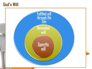 God‘s Will
Fulfilled will
through His
Son

Revealed
will

Specific
will

 