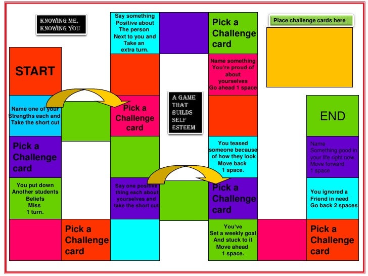 Knowing Me Knowing You Board Game Presentation