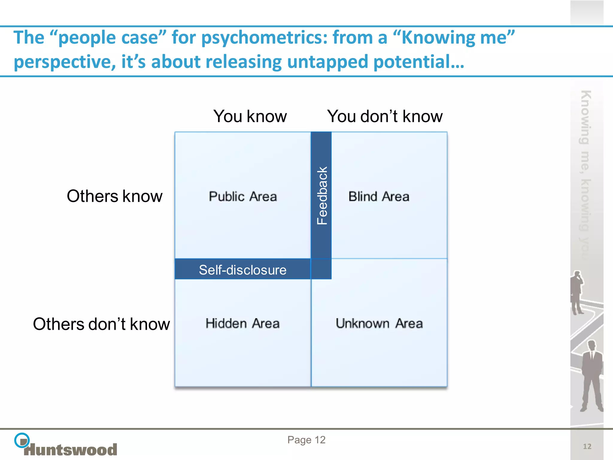 The “people case” for psychometrics: from a “Knowing me”
perspective, it’s about releasing untapped potential…




                                                                    Knowing me, knowing you
                        You know                   You don’t know




                                             Feedback
      Others know



                      Self-disclosure



  Others don’t know




                                        Page 12
                                                                           12
 