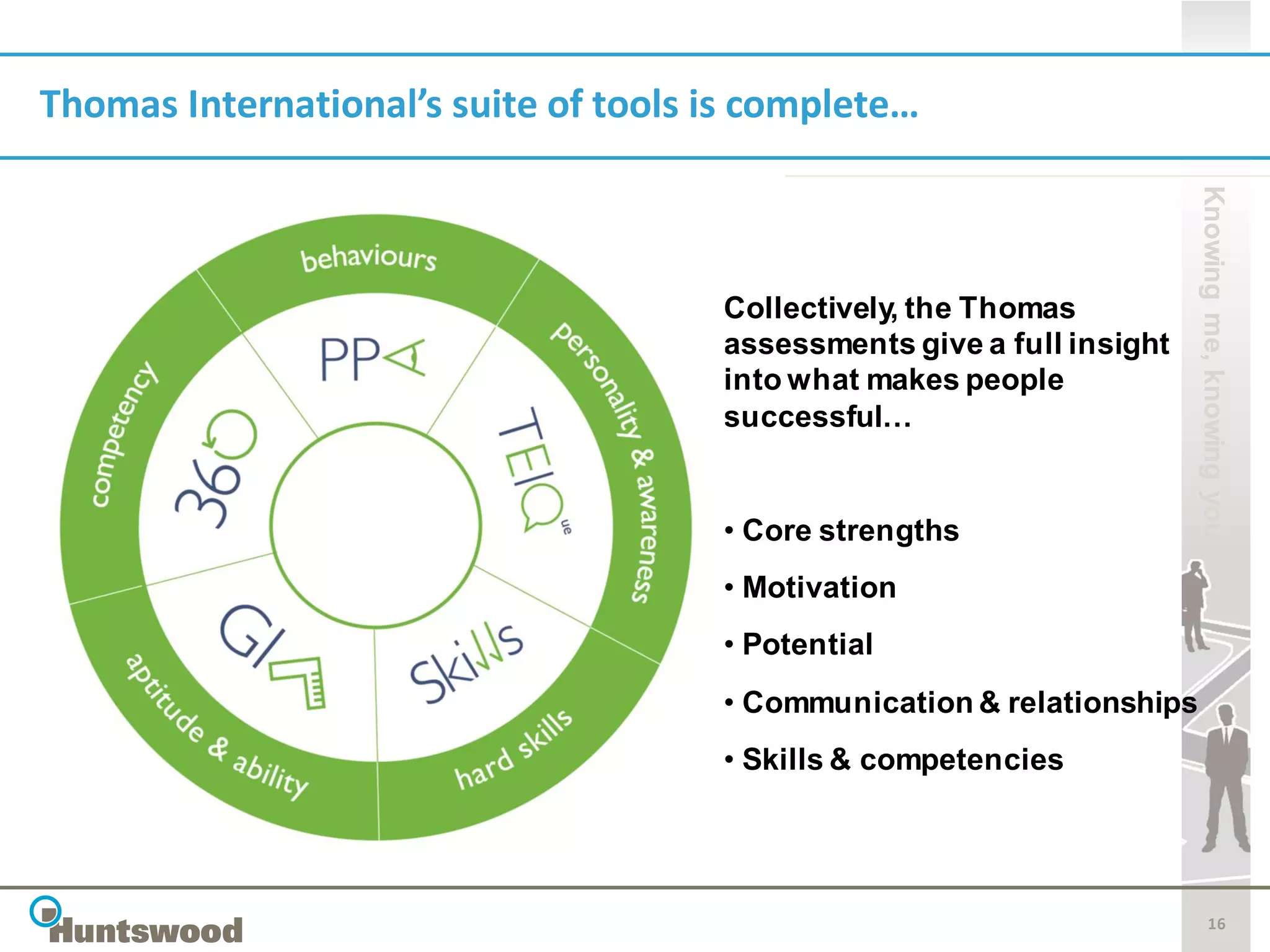 Thomas International’s suite of tools is complete…




                                                                        Knowing me, knowing you
                                      Collectively, the Thomas
                                      assessments give a full insight
                                      into what makes people
                                      successful…


                                      • Core strengths
                                      • Motivation
                                      • Potential
                                      • Communication & relationships
                                      • Skills & competencies




                                                                               16
 