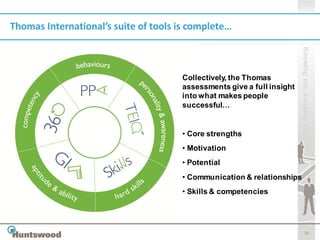 Thomas International’s suite of tools is complete…




                                                                        Knowing me, knowing you
                                      Collectively, the Thomas
                                      assessments give a full insight
                                      into what makes people
                                      successful…


                                      • Core strengths
                                      • Motivation
                                      • Potential
                                      • Communication & relationships
                                      • Skills & competencies




                                                                               16
 