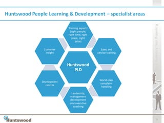 Huntswood People Learning & Development – specialist areas




                                                                    Knowing me, knowing you
                             Training experts
                               (right people,
                             right time, right
                                place, right
                                   price)

                Customer                            Sales and
                 insight                         service training



                             Huntswood
                                PLD

                                                  World-class
               Development
                                                  complaint
                 centres
                                                   handling

                               Leadership,
                              management
                              development
                              and executive
                                coaching



                                                                               2
 