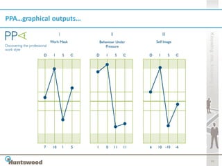 PPA…graphical outputs…




                         Knowing me, knowing you
                                21
 