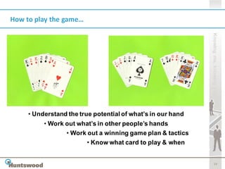 How to play the game…




                                                             Knowing me, knowing you
     • Understand the true potential of what’s in our hand
          • Work out what’s in other people’s hands
                 • Work out a winning game plan & tactics
                        • Know what card to play & when


                                                                    23
 
