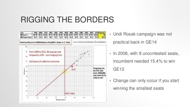 38+ Undi Rosak Campaign Gif