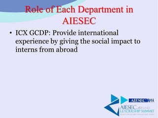 Role of Each Department in
AIESEC
• ICX GCDP: Provide international
experience by giving the social impact to
interns from abroad
 