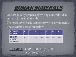 One of the early systems of writing numerals is the
  system of roman numerals.
 There are seven basic symbols to write any numeral.
 These symbols are given below:-
    ROMAN       I   V    X    L    C     D     M
    NUMERAL
    HINDU-      1   5    10   50   100   500   1000
    ARABIC
    NUMERAL



    EXAMPLE:- CXIV= 100+ 10+(5-1)= 114
              XL= (50-10)= 40
 