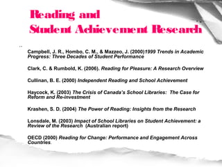 Reading and
     Student Achievement Research
..
     Campbell, J. R., Hombo, C. M., & Mazzeo, J. (2000)1999 Trends in Academic
     Progress: Three Decades of Student Performance

     Clark, C. & Rumbold, K. (2006). Reading for Pleasure: A Research Overview

     Cullinan, B. E. (2000) Independent Reading and School Achievement

     Haycock, K. (2003) The Crisis of Canada’s School Libraries: The Case for
     Reform and Re-investment

     Krashen, S. D. (2004) The Power of Reading: Insights from the Research

     Lonsdale, M. (2003) Impact of School Libraries on Student Achievement: a
     Review of the Research (Australian report)

     OECD (2000) Reading for Change: Performance and Engagement Across
     Countries.
 